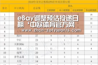 eBay调整预估投递日期‘中欧体育官方网站下载’(图3) 中欧体育官网登录入口